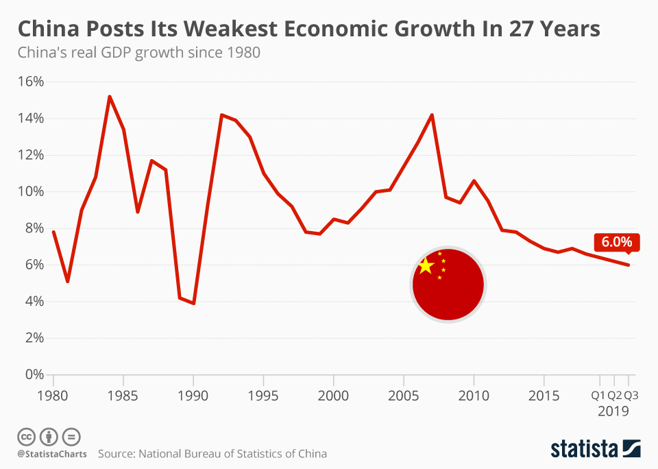 デジタル巨人「BAT」とは？_Chain's real GDP groowth since 1980 (1)