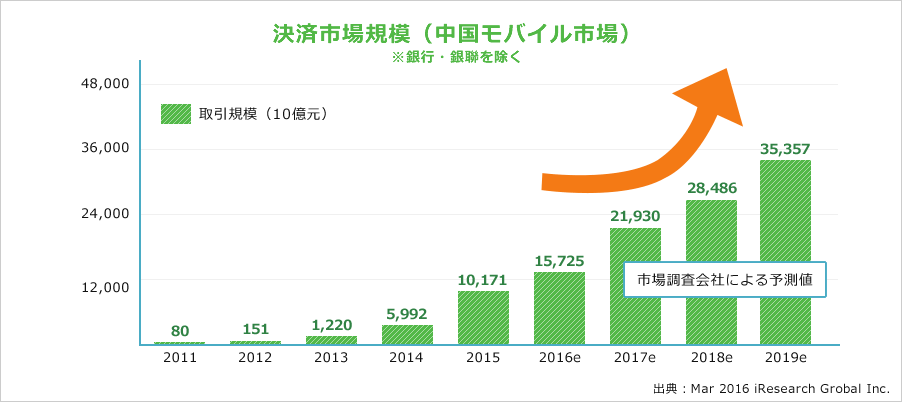 中国人は財布を持たない？中国では当たり前のモバイル決済「WeChat Pay（微信支付）」3
