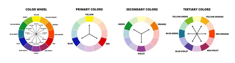 Colour contrast palette