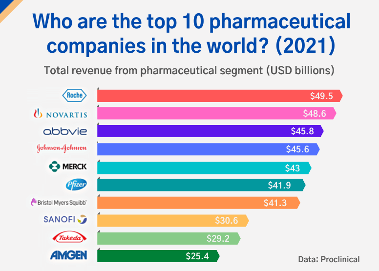 top_10_pharmaceutical_companies_in_the_world_2021 -インフォキュービック・ジャパン
