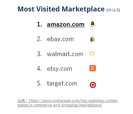 Most Visited Marketplace (in U.S)