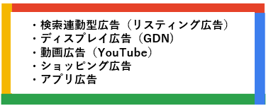 海外向けGoogle広告の種類