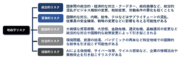 地政学リスクとは_インフォキュービック・ジャパンにて作成3