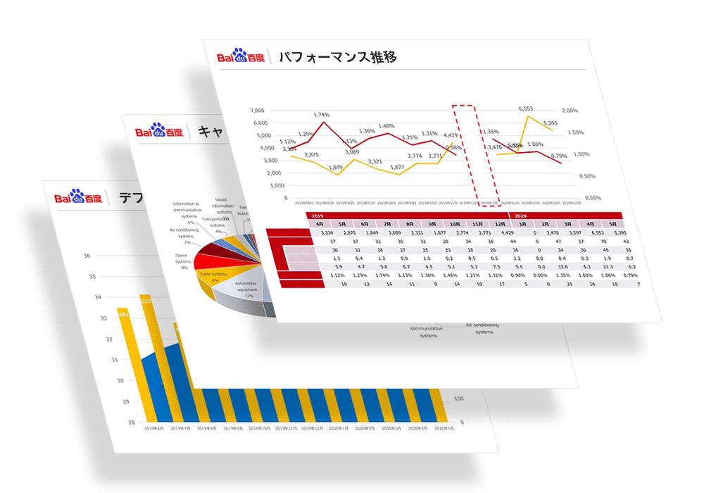 Baidu Reporting