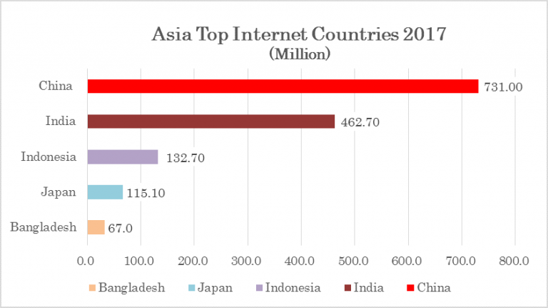 Digital Marketing in Asia | Info Cubic Japan