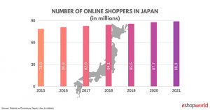 E-Commerce In Japan: Tips To Thrive By | Info Cubic Japan Blog